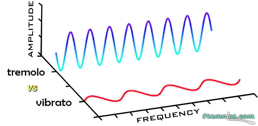 tremolo vs vibrato diagram
